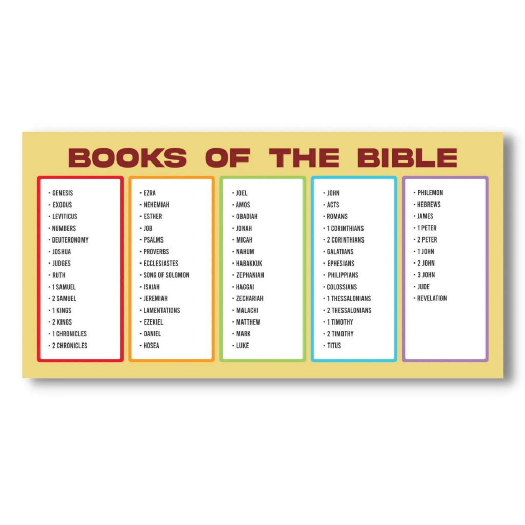 Laminated Books Of The Bible Educational Charts For Kids, Learners And 