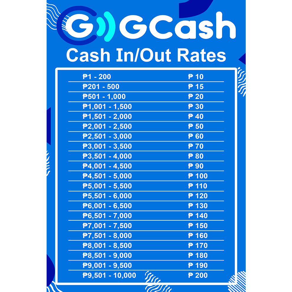 NEW CASH IN CASH OUT RATE ON GCASH SIGN PVC TYPE OR PLASTIC LAMINATED   Ph 11134207 7qul7 Lh0ki9zb7vdsf6