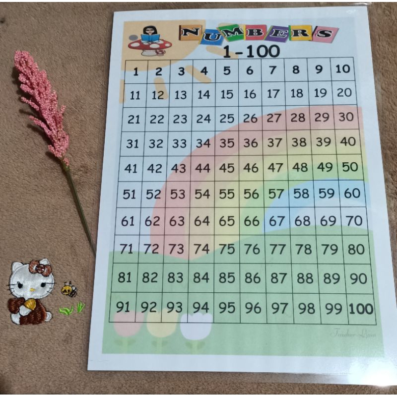 Shop number 1-100 for Sale on Shopee Philippines