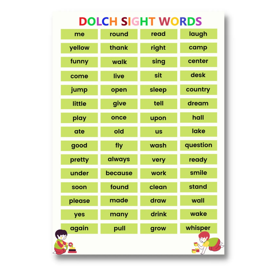 Laminated Word Families Sight Words Consonant Blend Words Charts