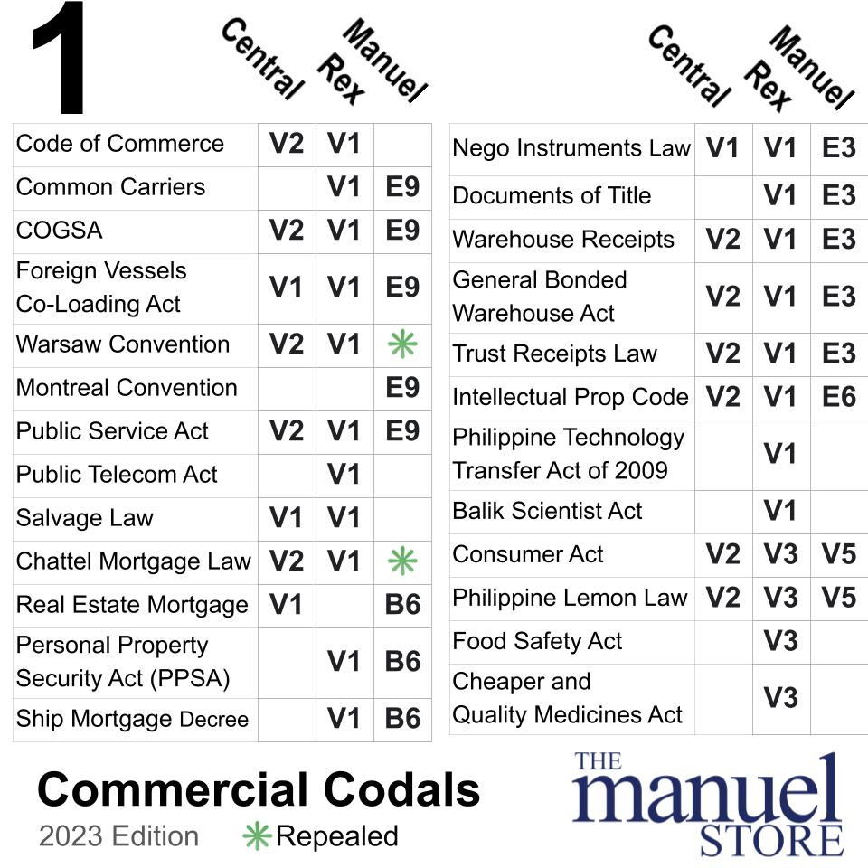 Codal Notebook (2023) - Negotiable Instruments, Documents of Title ...