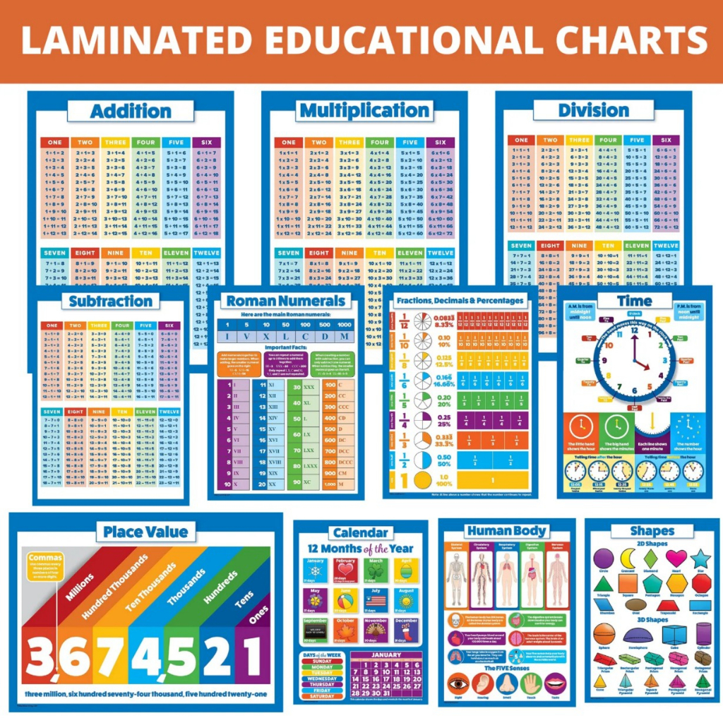 laminated-educational-charts-math-charts-decimals-fractions-roman