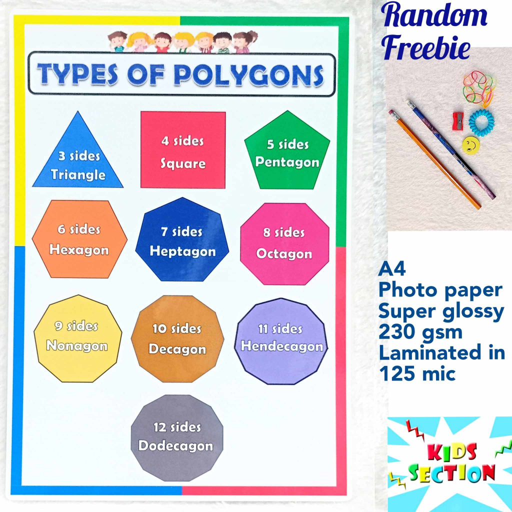 Laminated Educational Chart - Types of Polygons | Shopee Philippines