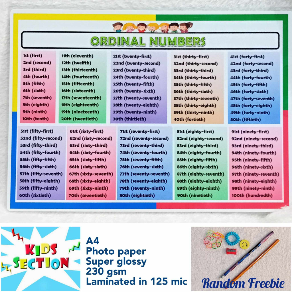 Laminated Educational Chart - Ordinal Numbers | Shopee Philippines