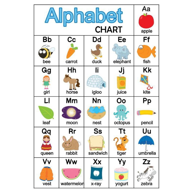 xjdshopify Alphabet A4 learning chart laminated | Shopee Philippines