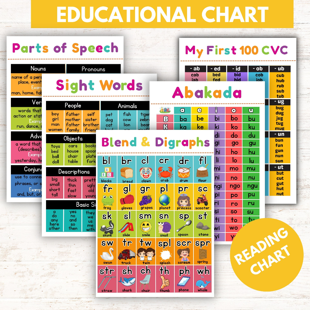 A4 SIZE WALLCHART (READING CHARTS) CVC, SIGHT WORDS, BLENDS | Shopee ...