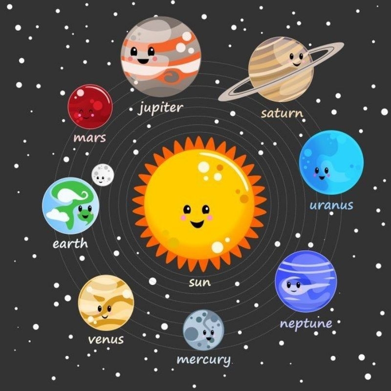 Solar System wall chart Laminated Educational A4 | Shopee Philippines