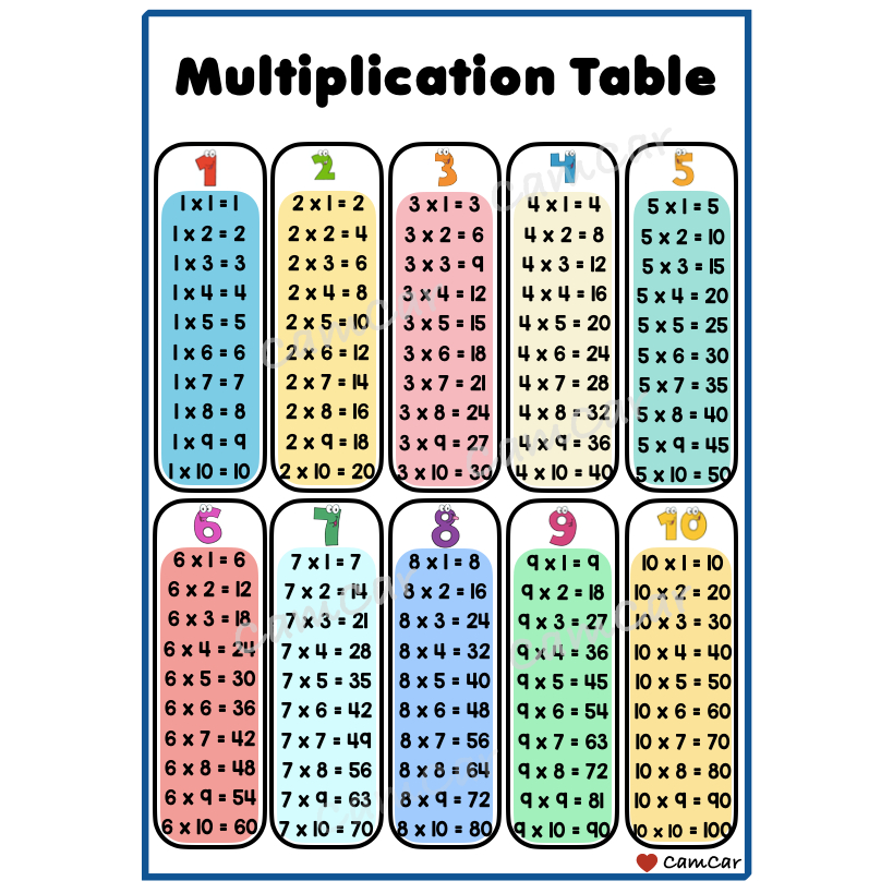 Multiplication Table, Addition, Subtraction & Division A4 -Laminated ...