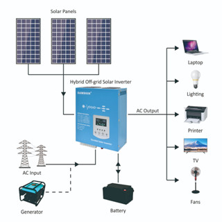 Zamdon Toroidal Hybrid Off-grid Solar Inverter 24V1000W with 40A MPPT ...