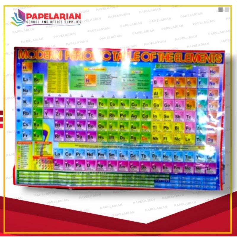 MODERN PERIODIC TABLE OF Elements (Small) | Shopee Philippines