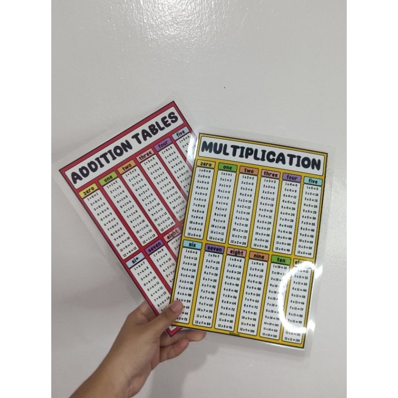 Multiplication Table Addition Table Chart Laminated A4 size for ...