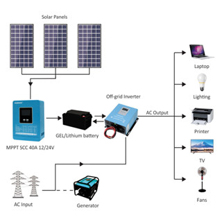 Zamdon MPPT Solar Charge Controller 40A 12/24V | Shopee Philippines