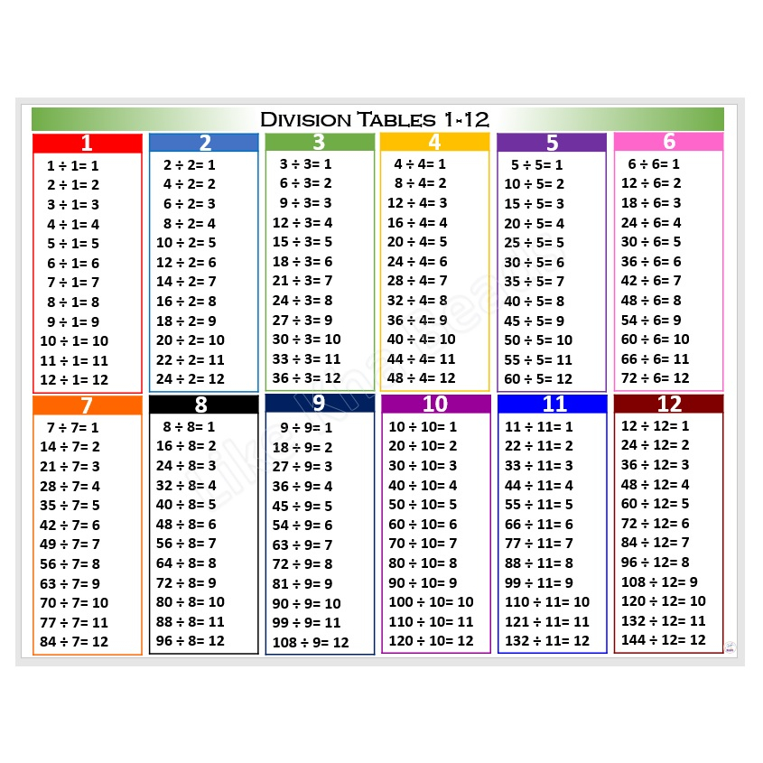 Laminated chart Division table 1-12 Educational chart for kids (size 8. ...