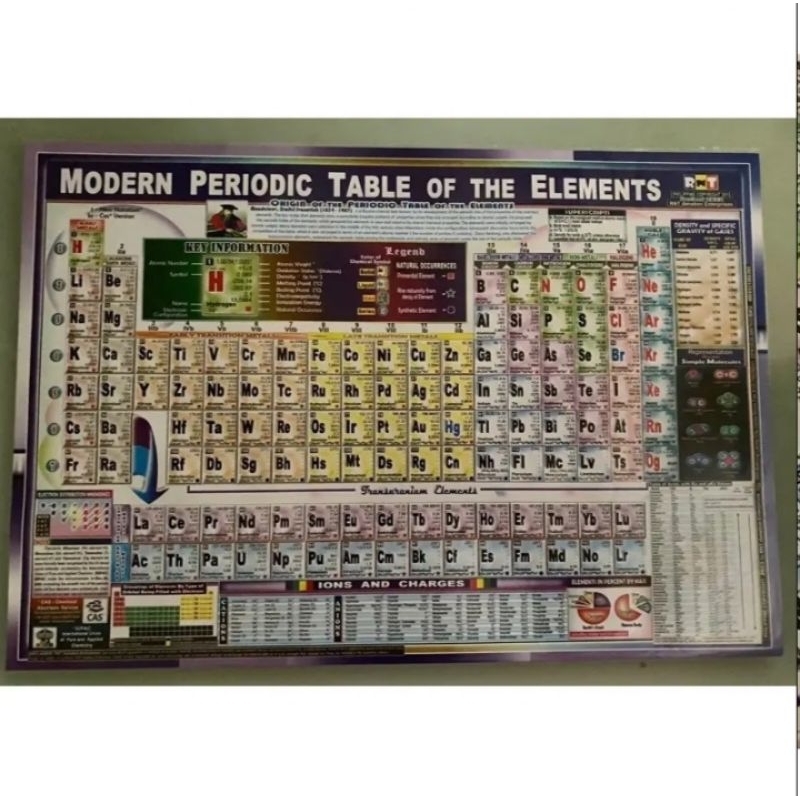 Updated Modern Periodic Table of Elements | Shopee Philippines