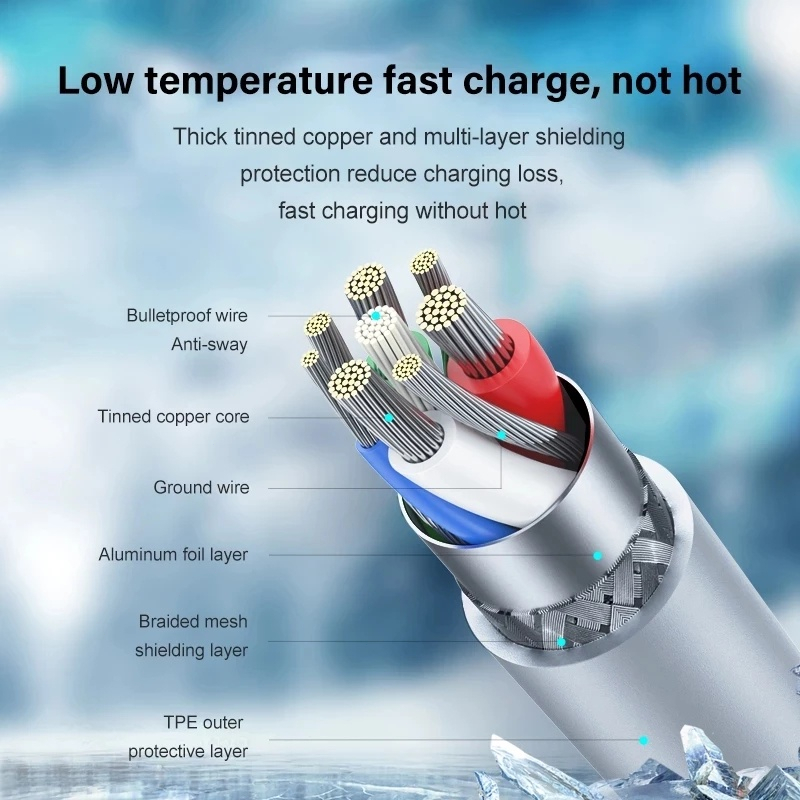 20W 30W Ready Stock Fast Charger USB-C Power Adapter With PD Cable Cord ...