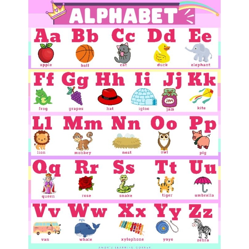 ALPHABET - Educational Laminated Wall Charts | Shopee Philippines