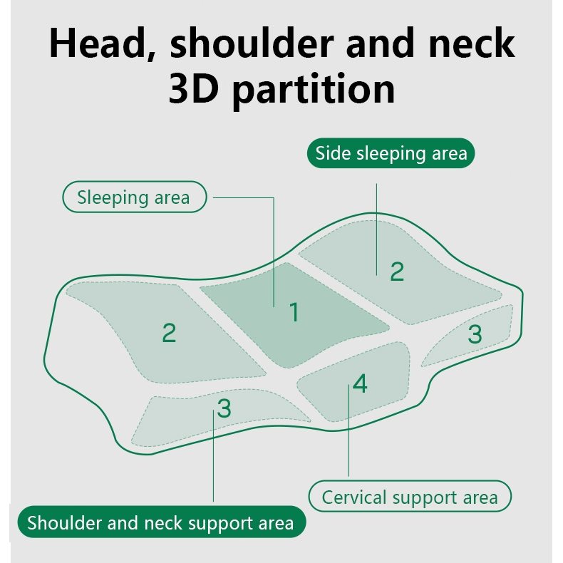 Memory foam pillow 3D partition design for head,shoulders and neck ...