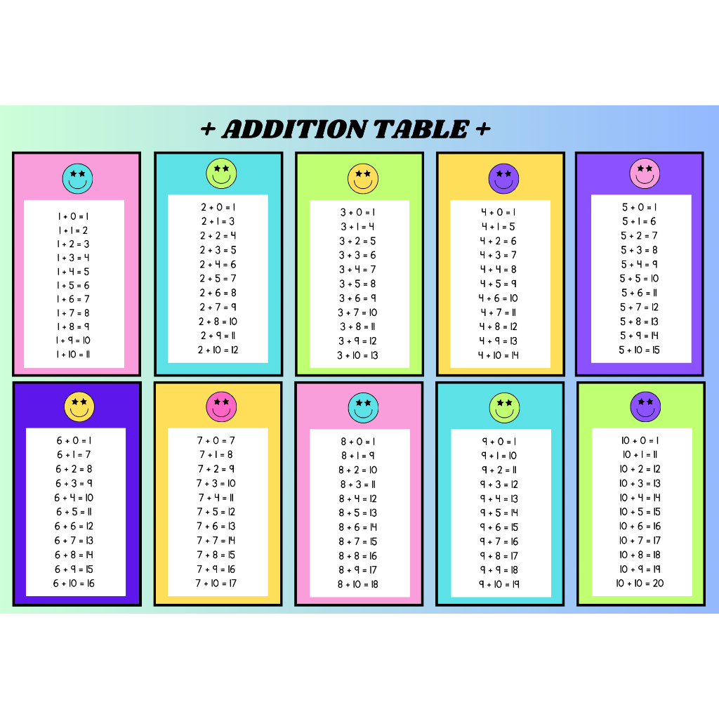 Laminated MATHEMATICS Charts ,addition, subtraction, multiplication and ...