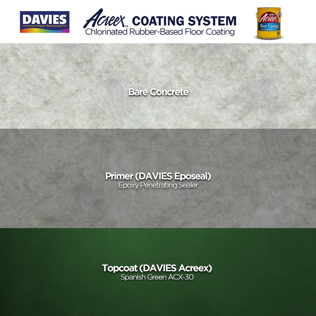 DAVIES EPOSEAL Epoxy Based Concrete Penetrating Sealer - 4L(set ...
