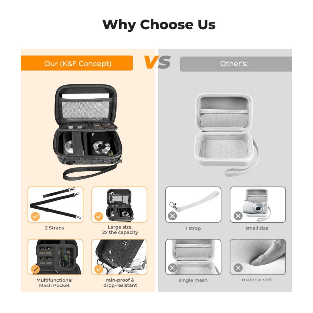 Shop waterproof digicam for Sale on Shopee Philippines