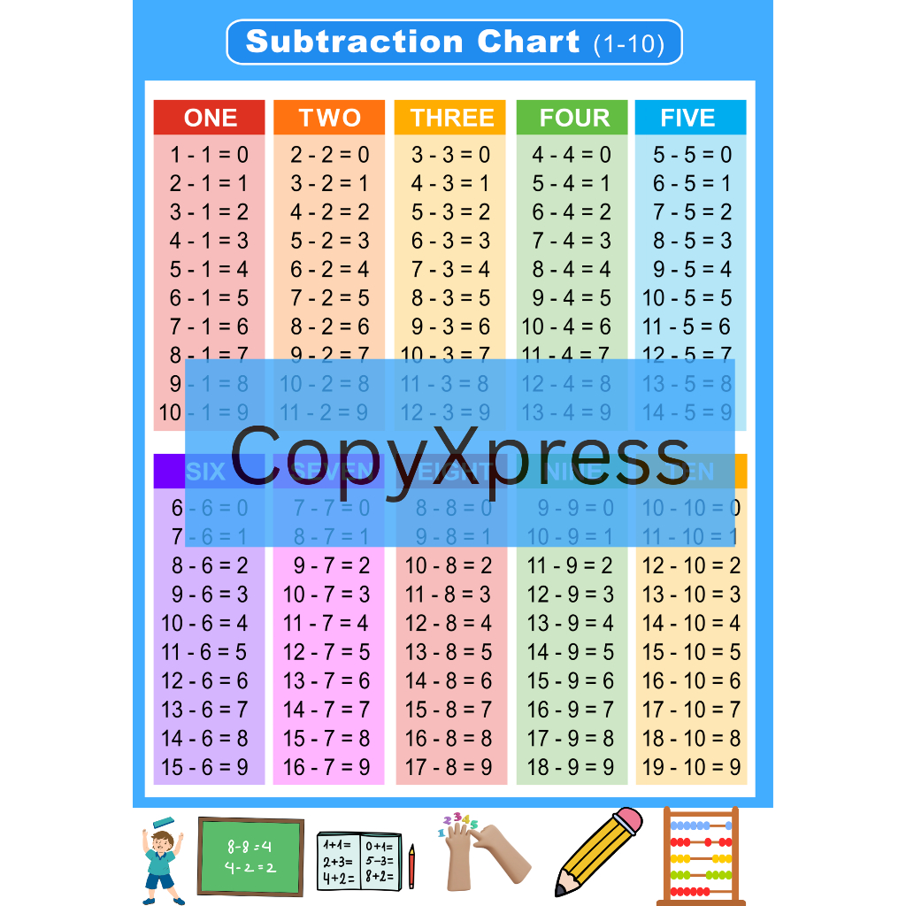 LAMINATED_EDUCATIONAL MATHEMATICS CHART | Shopee Philippines
