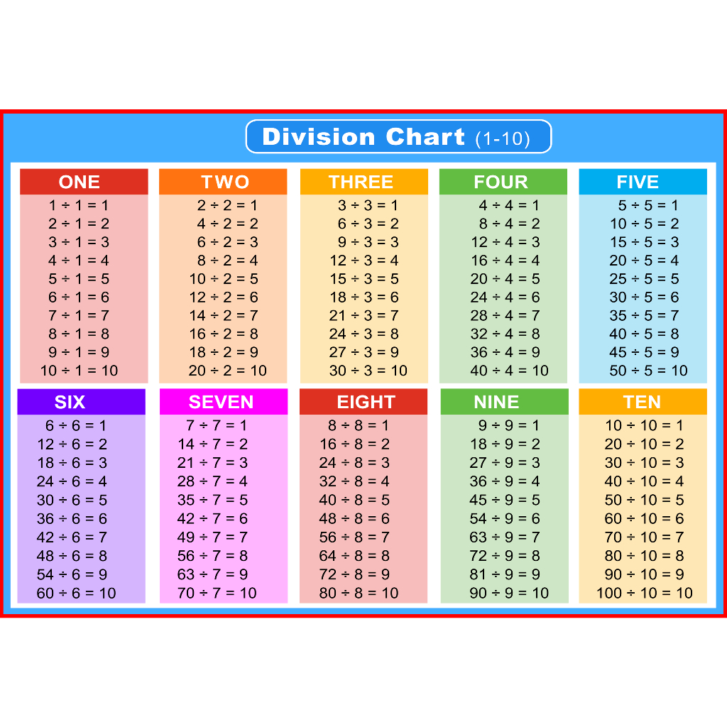 Multiplication and Division Laminated A4 Size | Shopee Philippines