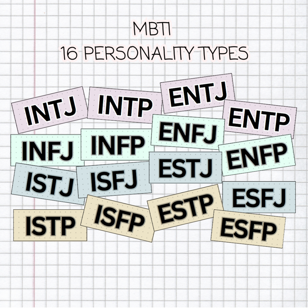 MBTI 16 Personality Types Self-Expression Vinyl Laminated Stickers ...