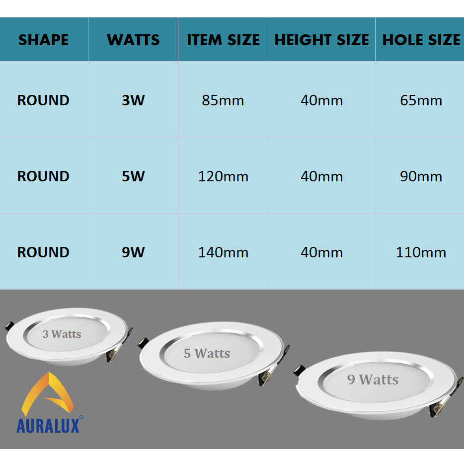 Auralux LED Downlight Recessed Pinlight 3W/5W/9W Tri-Color Panel ...