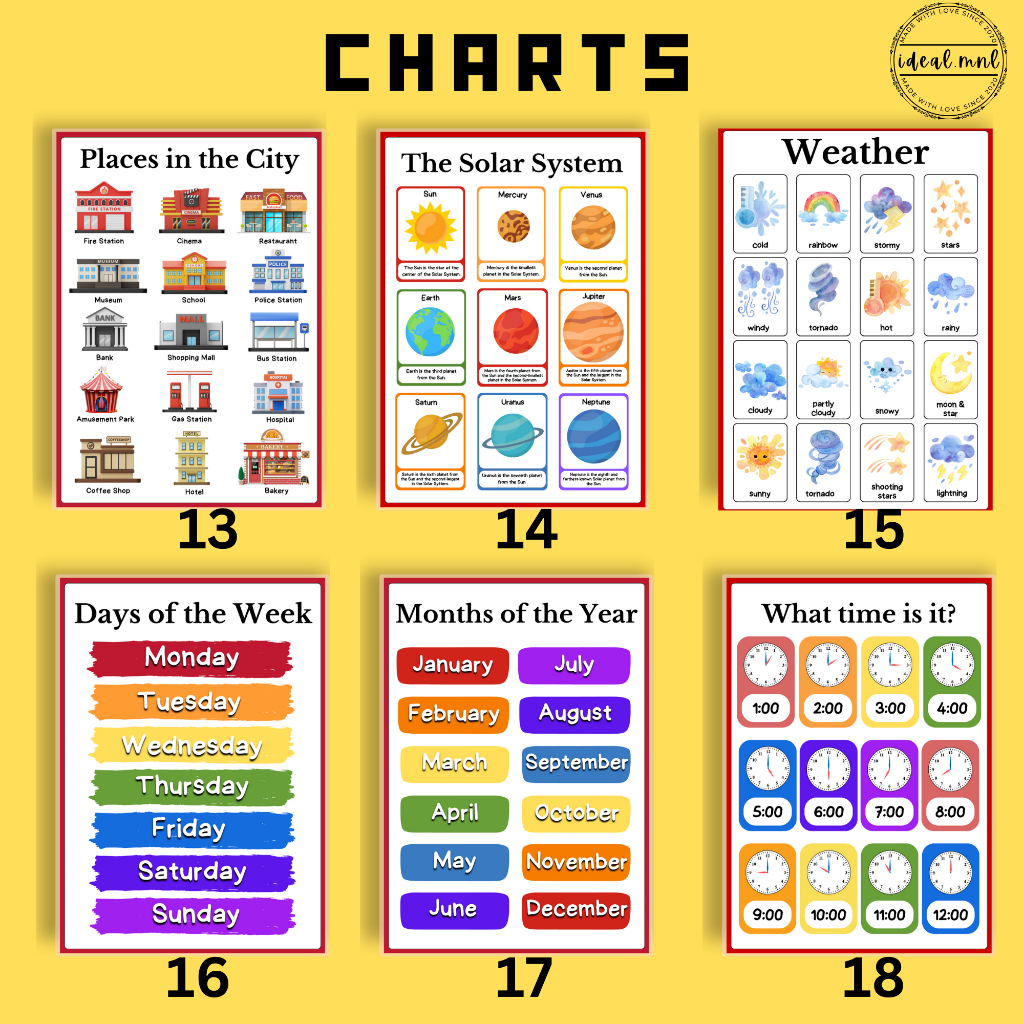 EDUCATIONAL CHARTS for Kids Laminated Charts for Beginner kids Printed ...