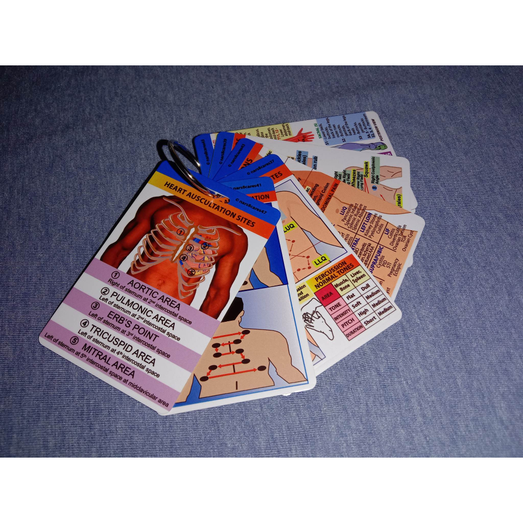 SET 5: Nursing Reference Cards(7 CARDS) | Shopee Philippines