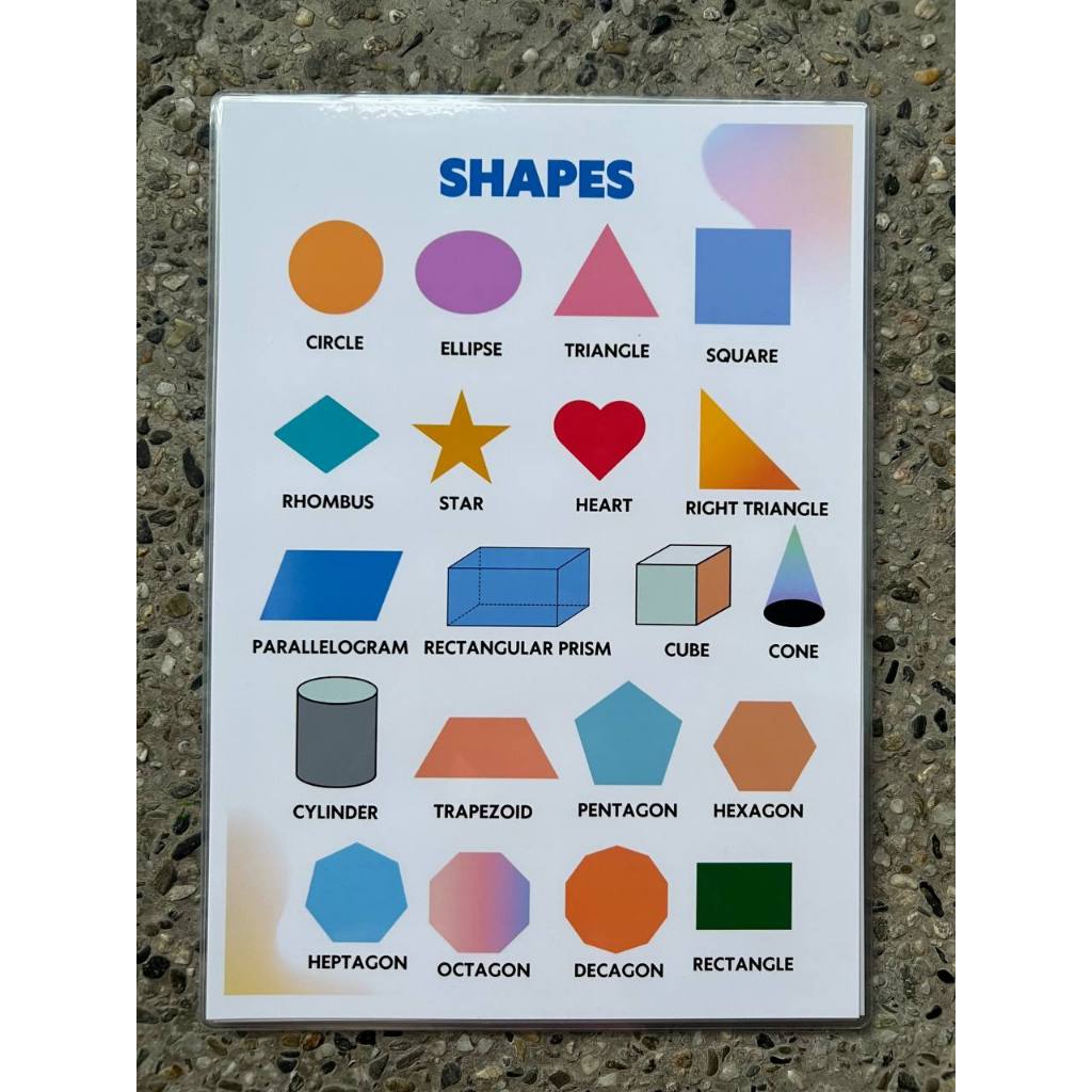 Learning materials and educational chart for kids Laminated A4 Size ...