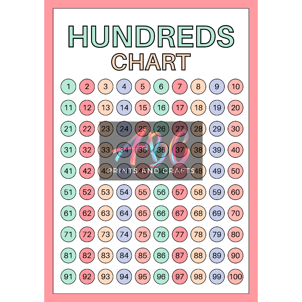 LAMINATED A4 EDUCATIONAL WALL CHARTS (Numbers) | Shopee Philippines