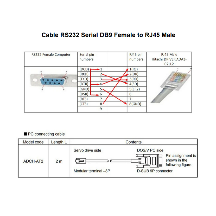 Local Stock! 1.8M RJ45 Male to 9 Pin RS232 DB9 Female LAN Router ...