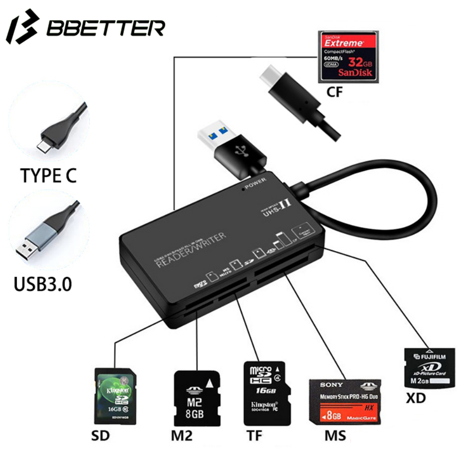 All In One SD/XD/CF/TF/MS/M2 Card Reader USB Port Type C Ports Memory ...