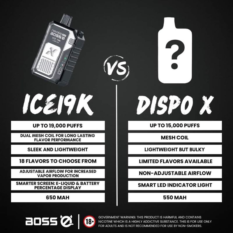 Nevoks x Boss ICE 19K Puffs | Shopee Philippines