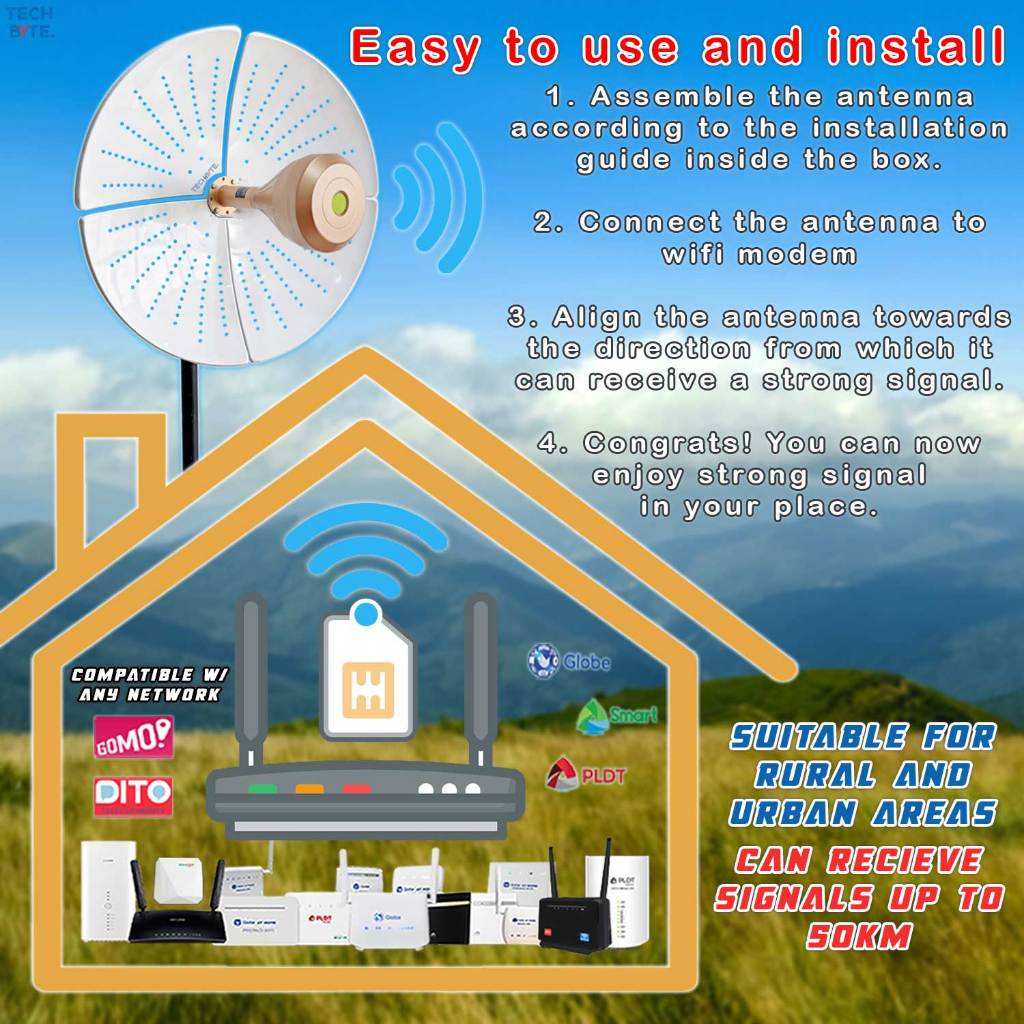 Hyperwave Hyperbolic 60dBi 5G 4G WiFi Signal Internet Antenna | Shopee ...