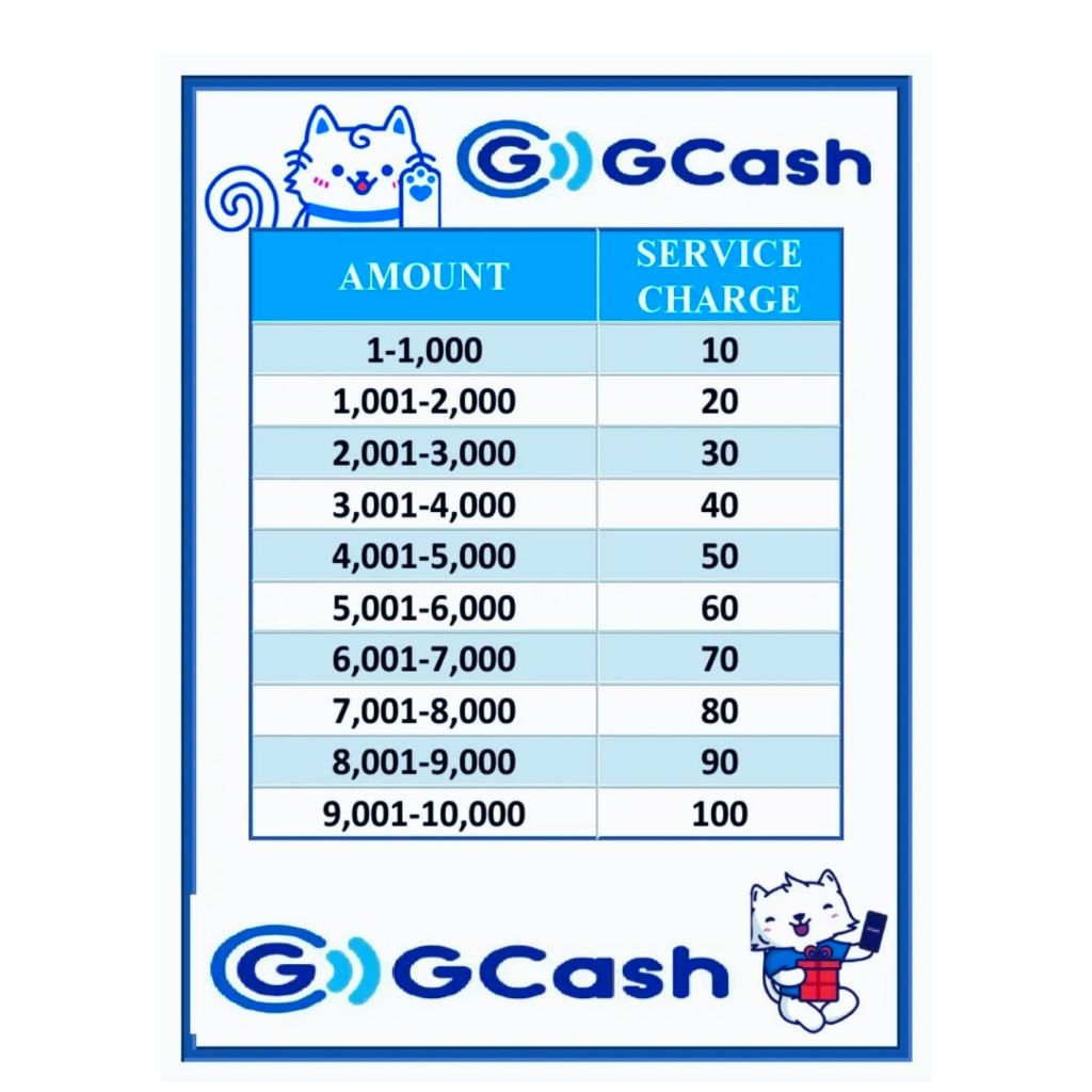 GCASH RATE LAMINATED SIGNAGE A4 SIZE | Shopee Philippines