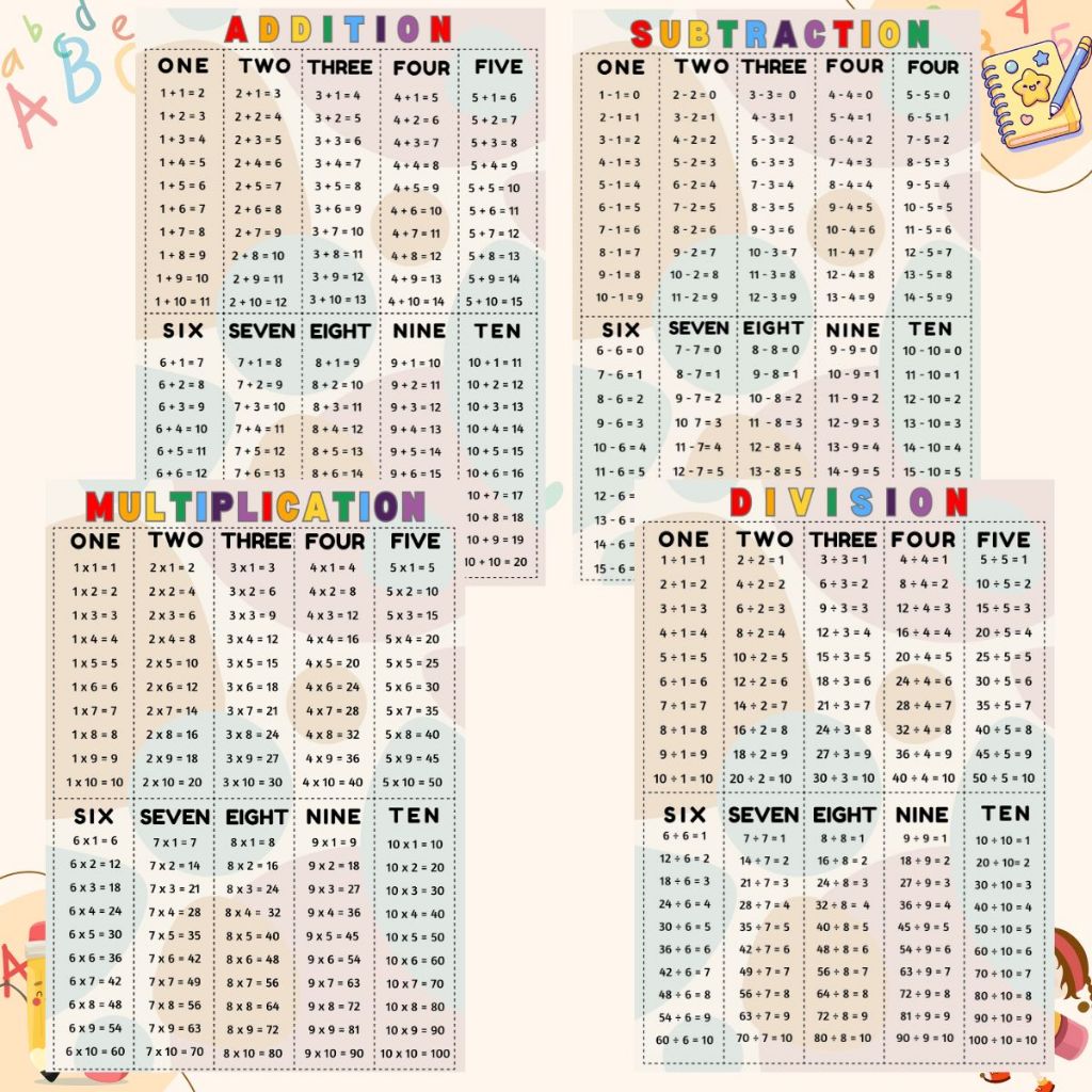 Educational Chart for kids and Learning materials- Laminated | Shopee ...