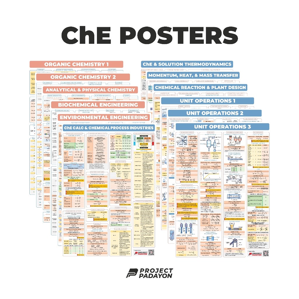 Chemical Engineering (ChE) Bundle Posters - ChE Processes & Physical ...
