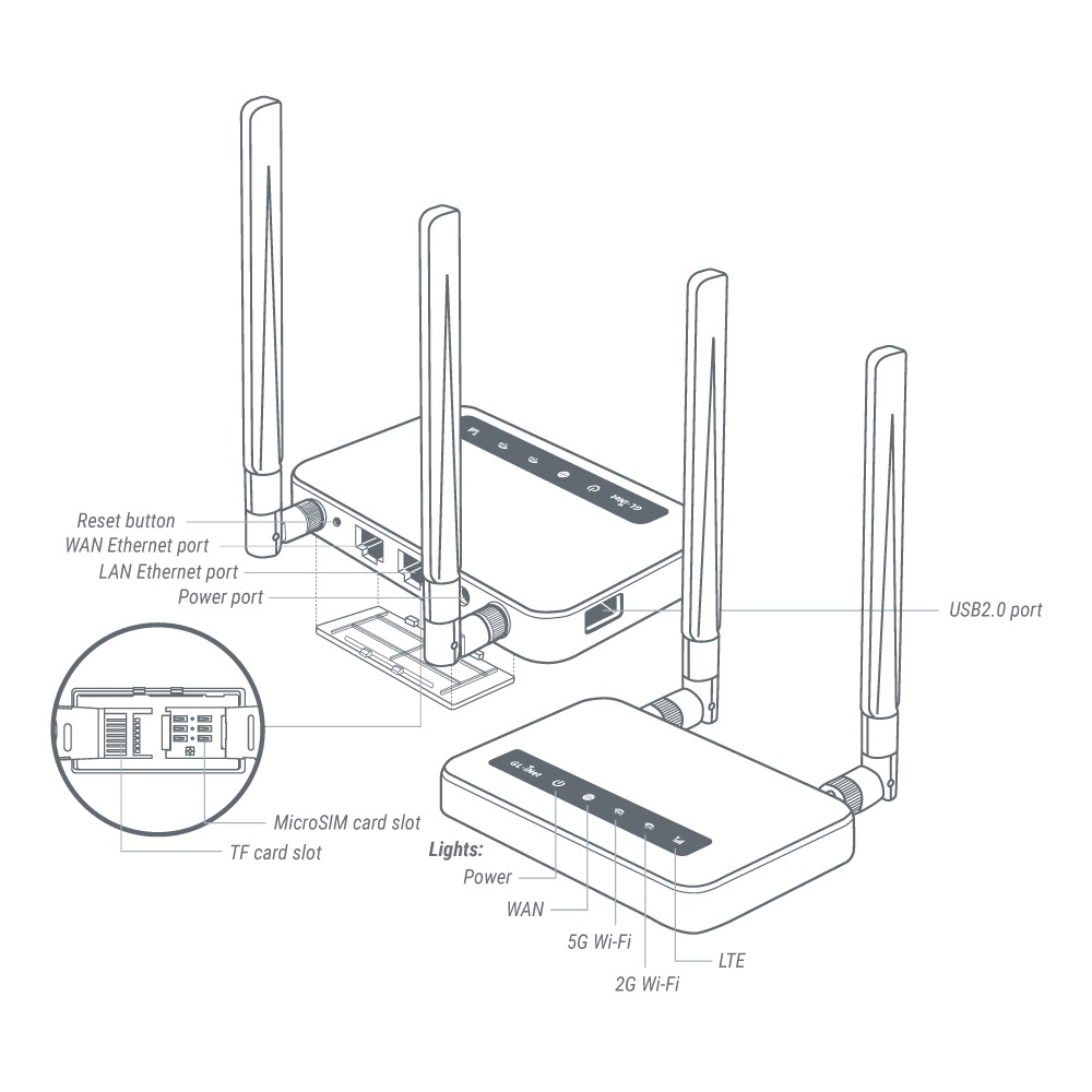 【Refurbished】GL.iNet GL-X750 (Spitz), 4G LTE OpenWrt VPN Router, 128GB ...
