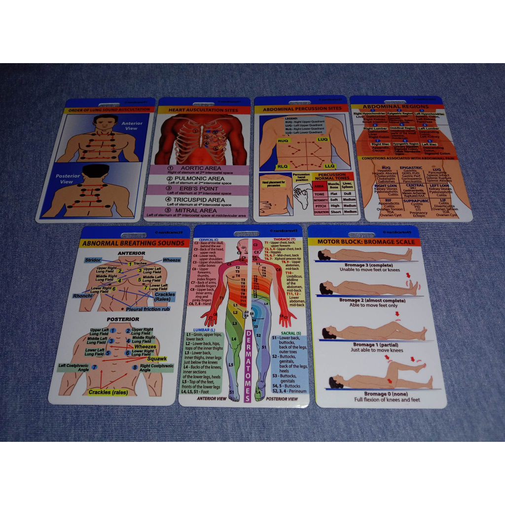 SET 5: Nursing Reference Cards(7 CARDS) | Shopee Philippines