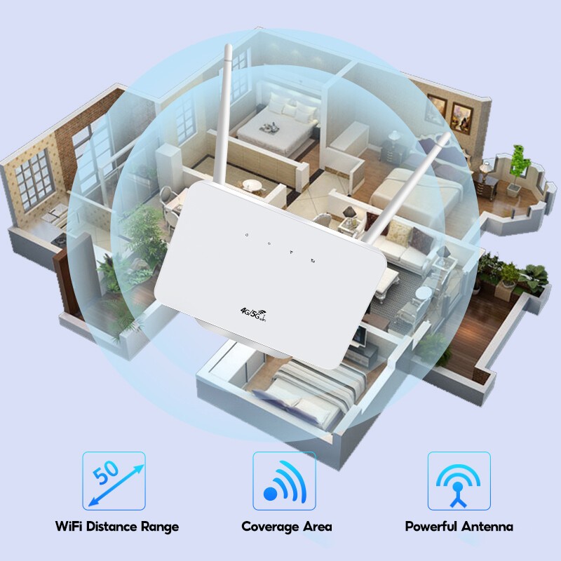 300Mbps Router Multi-Mode Wi-Fi Dual Band Wireless N Speed Router 4G 5G ...