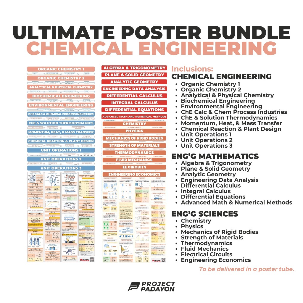 Chemical Engineering (ChE) Ultimate Bundle Posters | Shopee Philippines