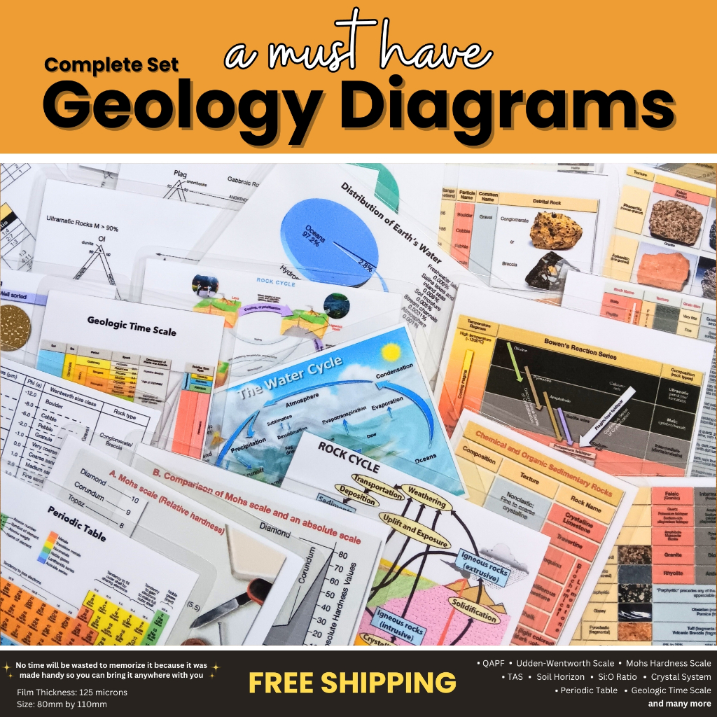 Complete Set of Geology Diagrams | Shopee Philippines