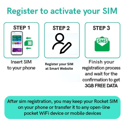 Smart Bro Rocket Sim 549 | Shopee Philippines