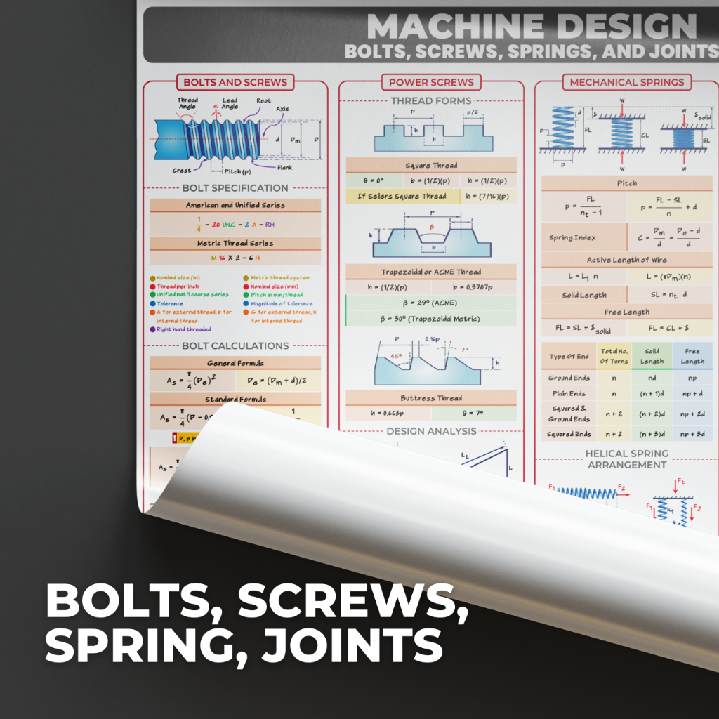 Bolts, Screws, Spring, Joints Poster - Mechanical Engineering | Shopee ...