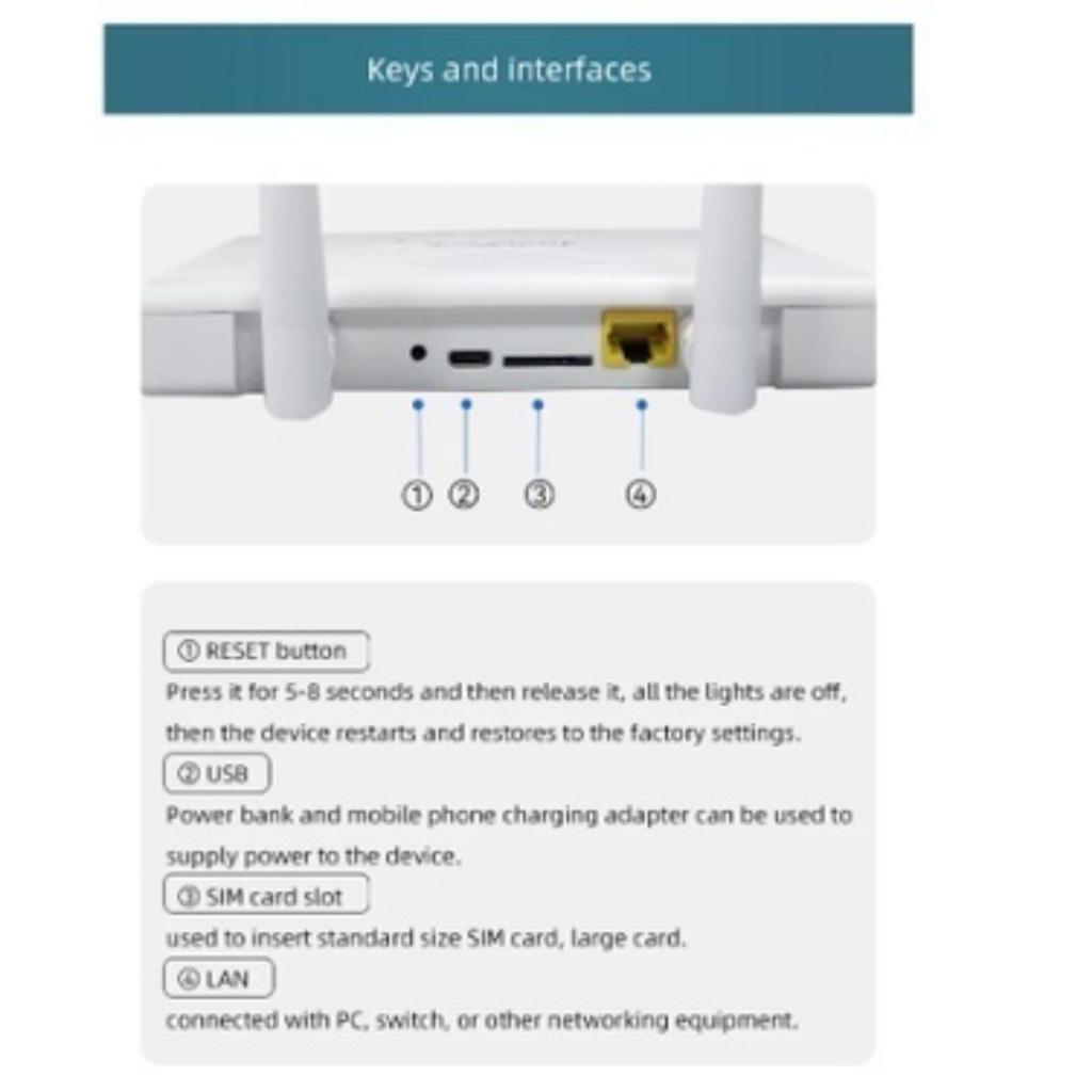 500 Mbps WiFi Router 2.4G/4G with SIM Card Slot 2 antennas Wall ...
