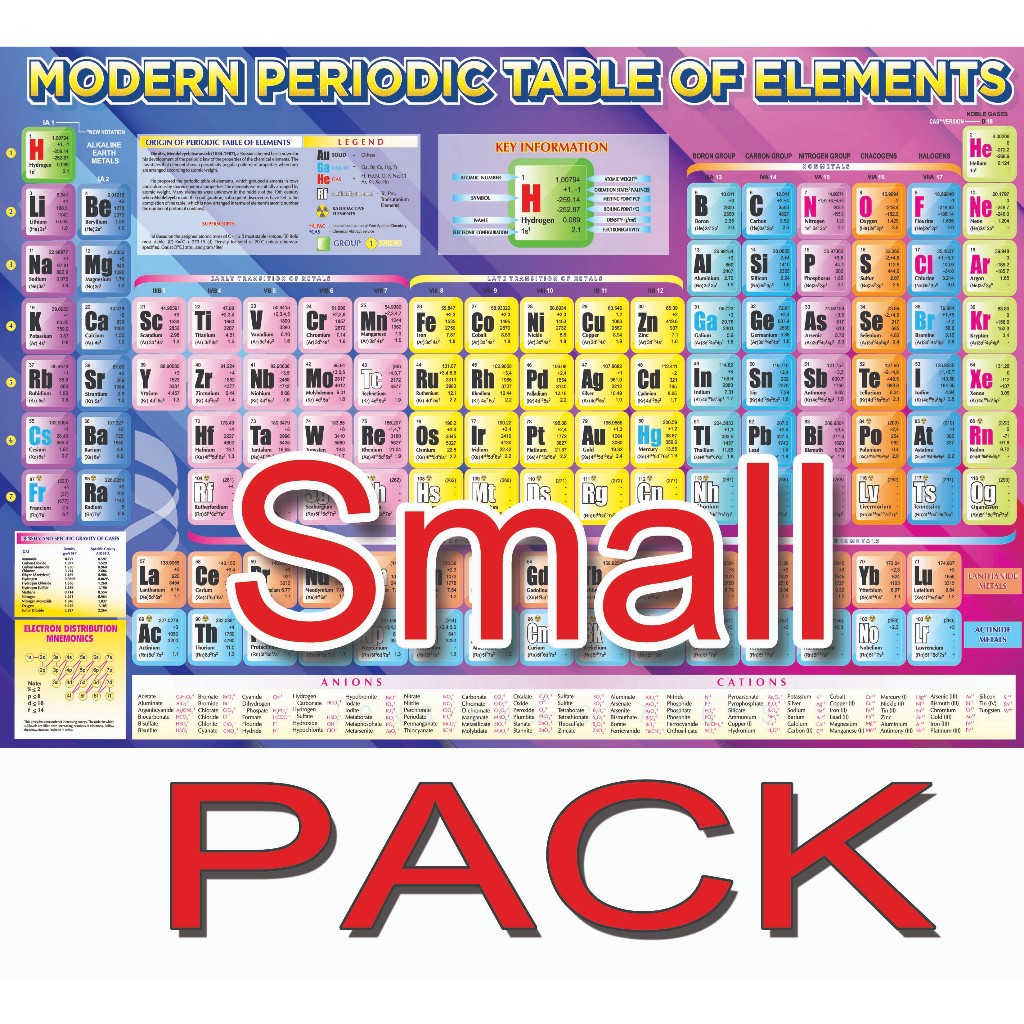 Periodic Table of Elements Small w/ Plastic per pack /100pcs Size 9x12 ...