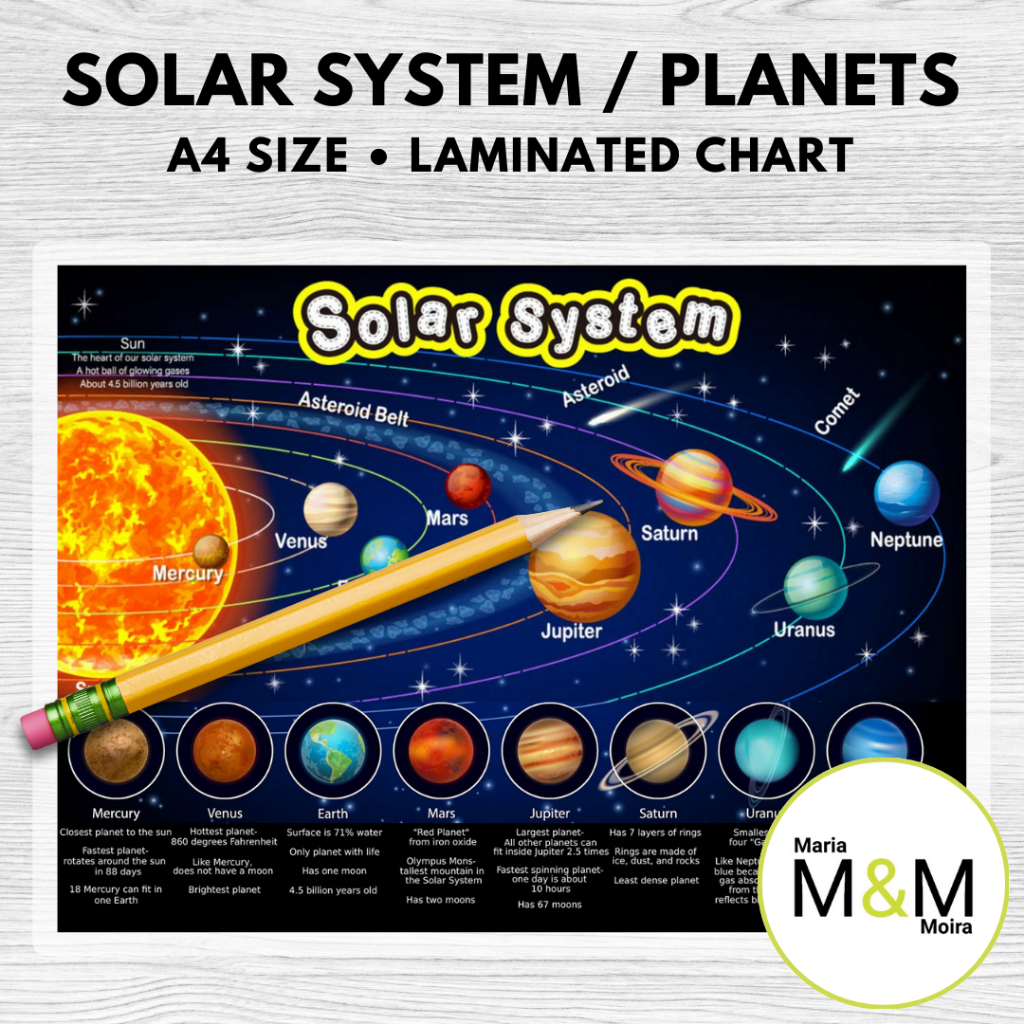 THE PLANETS CHARTS | A4 SIZE LAMINATED SOLAR SYSTEM CHARTS ...