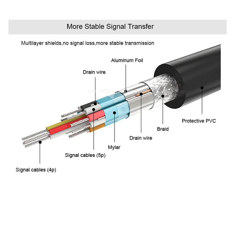 DP Display Port Male to DVI Female Converter Adapter 1080P 60Hz Cable ...